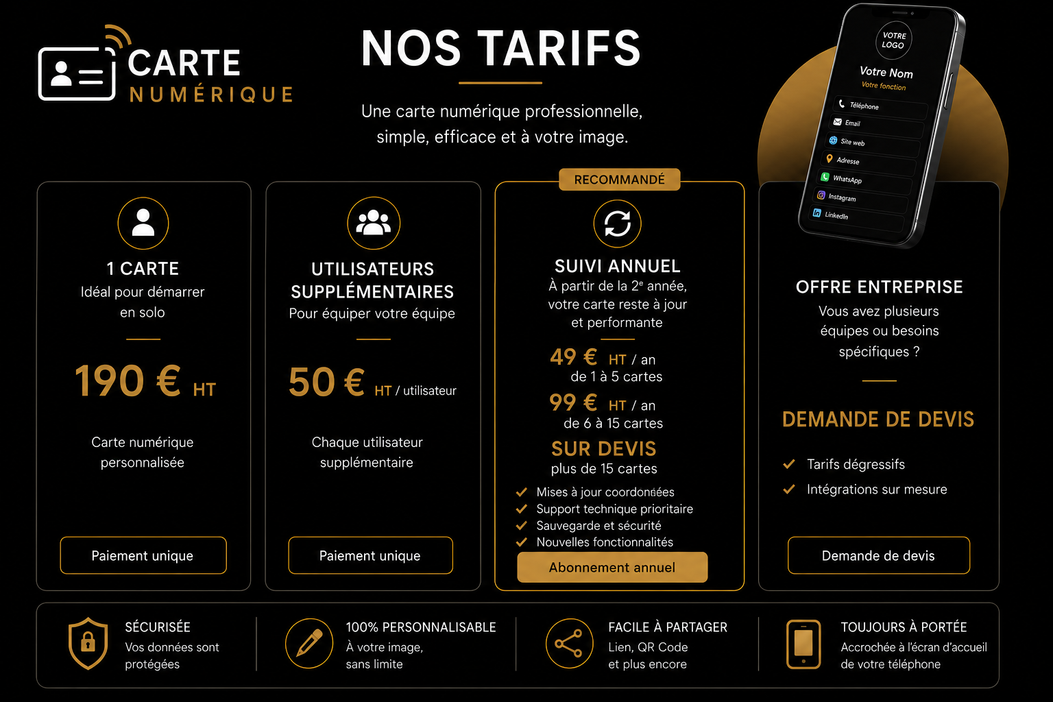 Tarifs cartes numériques